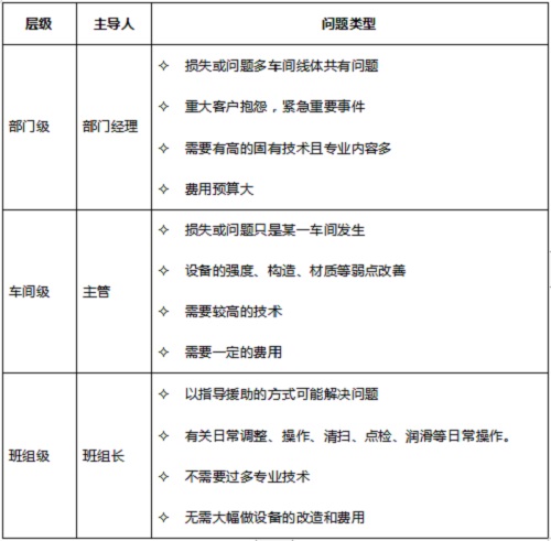 TPM咨询活动八大支柱之焦点改善