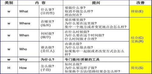 【优制精益咨询好文】精益车间改善工具ECRS在设备设施出入库流程的应用